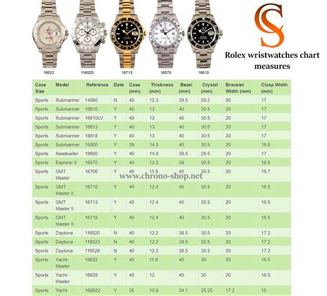 how are rolex watches so accurate|Rolex accuracy chart.